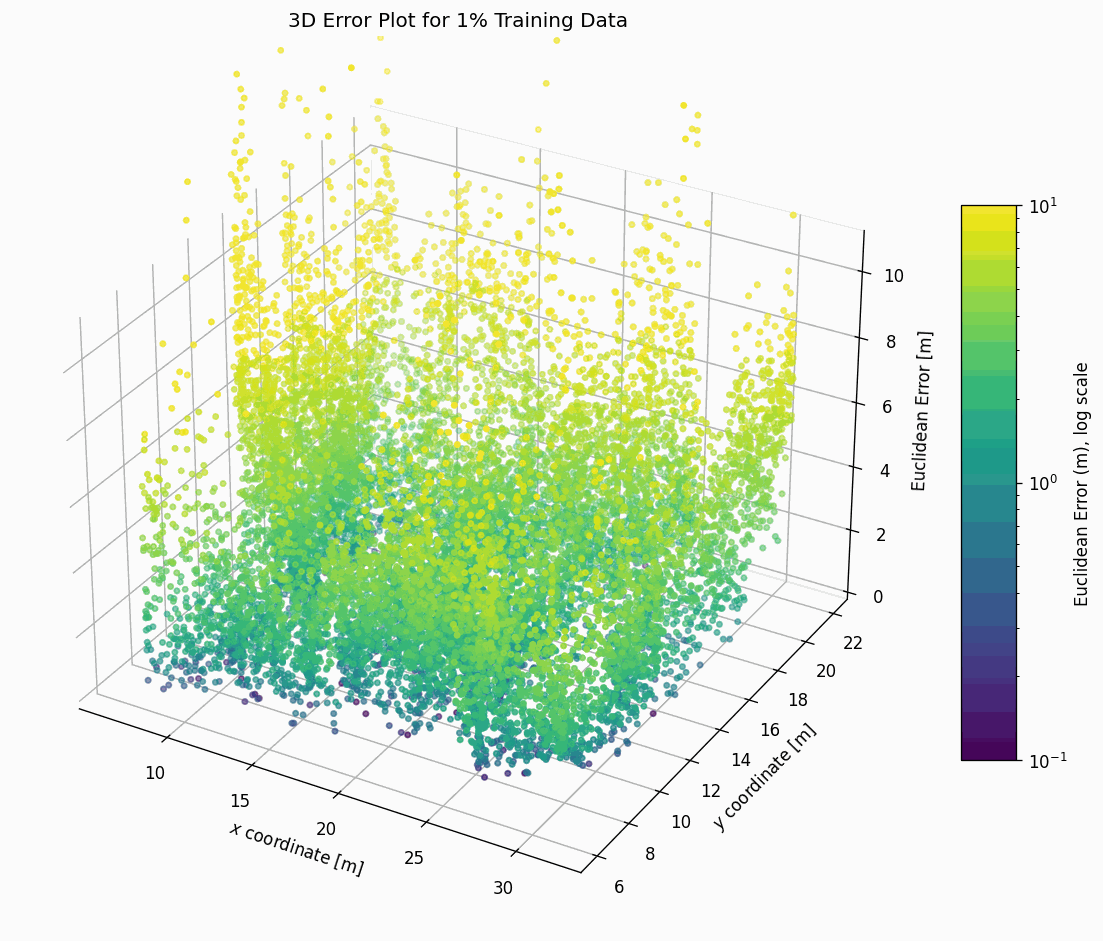 A figure representing the WCNC 2026 paper